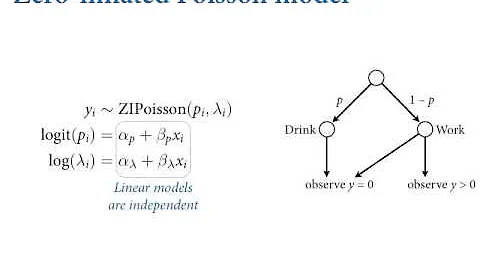 Statistical Rethinking - Lecture 16 (part 1)