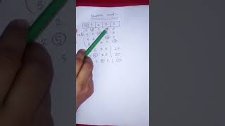 Bubble Sort || Data Structure || Bangla Tutorial