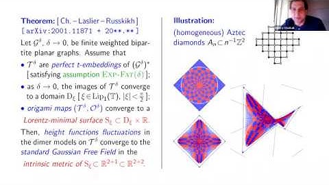 Bipartite dimer model: Gaussian Free Field on Lorentz-minimal surfaces - Dmitry Chelkak, ENS,Steklov