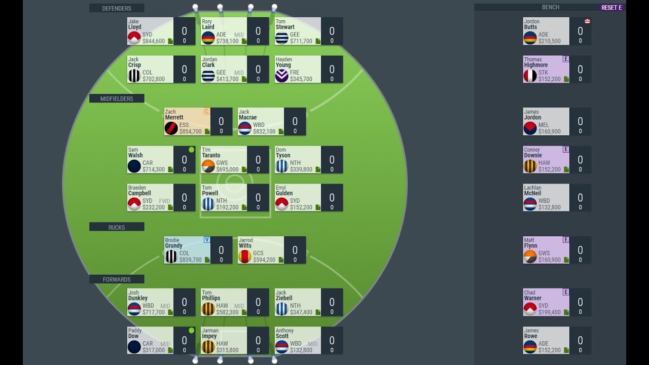 2021 AFL Real Dream Team final team reveal.