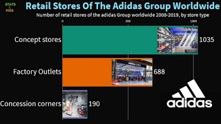 adidas stores worldwide