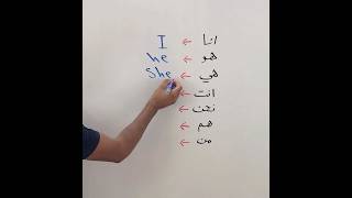 تعليم اللغة الانگليزية من الصفر الى الاحتراف