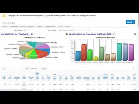 PHA Form 52722 Reports