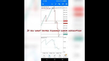 Boom and Crash sniper strategy