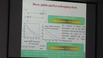Quantum Cryptography: A Journey into the world of unconditionally secure communication