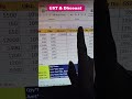 Excel Bill Entry Excel me bill kaise banaye.... #gst #computerscience #msexcel #msoffice #education