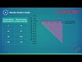 Osmosis and Potatoes Quiz