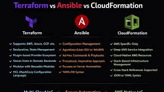 Terraform vs Ansible vs CloudFormation