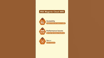 Understanding Magento Cloud Hosting on AWS