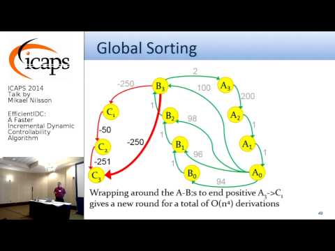 ICAPS 2014: Mikael Nilsson on &quot;EfficientIDC: A Faster Incremental Dynamic Controllability ...&quot;