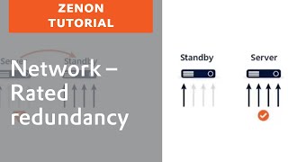 zenon Network 3: Rated redundancy