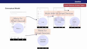 Conceptual model of mobile applications