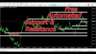 Free Automated Support & Resistance Indicator