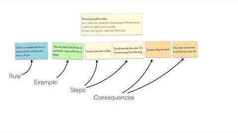 09 Feature Mapping Serenity BDD Dojo