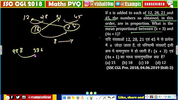 If x is added to each of 12, 28, 21 and 45, the numbers so obtained in this order, are in proportion