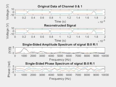 Data acquisition and analysis for the 2 channal signals