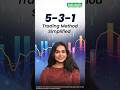 5-3-1 Trading Method Explained | Trading Strategy #531TradingMethod