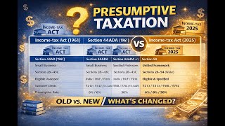📌 Presumptive Taxation Reimagined – Section 58, Income-tax Act, 2025