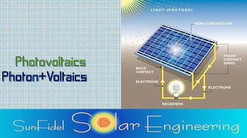 Solar PV for Beginners Part-1(introduction)
