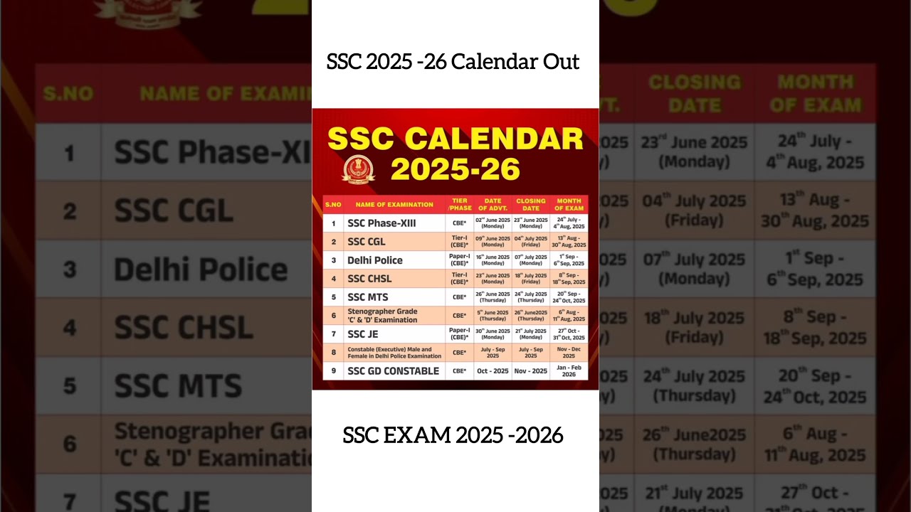 SSC Exam Calendar 2025 26 Out CGL CHSL MTS