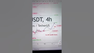 BTS USDT Price Analysis Today (26-10-2021)- Buy BitShares #BTS #crypto #bitcoin #trading #nftdrop