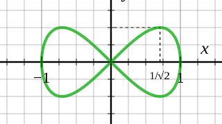 Newton's theorem about ovals | Wikipedia audio article