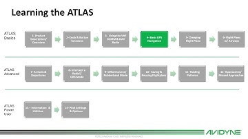 04 - Learning the Avidyne ATLAS FMS - Lesson 04 Basic GPS Navigation