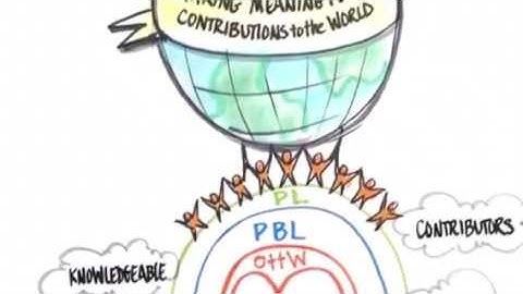 What Does Personalized Learning Look Like at Trailside?