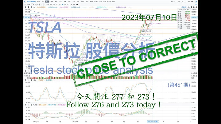 TSLA 特斯拉 股票價格走勢的分析 2023年07月10日（第461期） #Tesla #K線技術分析 - 天天要聞