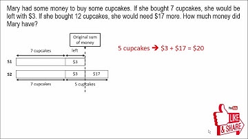 P3/P4 Gaps & Differences Concept