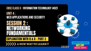 DIAL-UP/DSL/CABLE INTERNET/NETWORKING FUNDAMENTALS/WEB APPLICATIONS & SECURITY/CLASS X/IT(402)/CBSE
