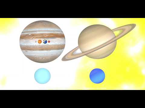 Scale of the Solar System with accurate rotations (remastered)