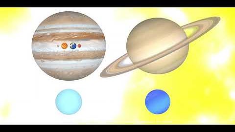 Scale of the Solar System with accurate rotations (remastered)