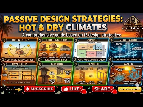 passive design strategies for hot and dry climate - YouTube