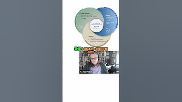 Quick Training Modules: Get Expert Insights Fast