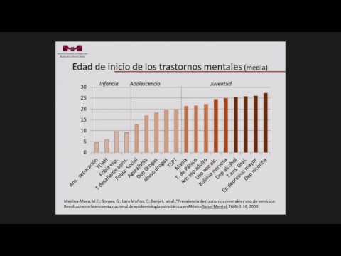 Panorama salud mental en México: Aspectos psicosociales