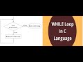 Explanation of while loop in C