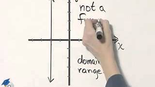 Martin-Gay Intermediate Algebra 6th Ed. Ch 3 Ex 23