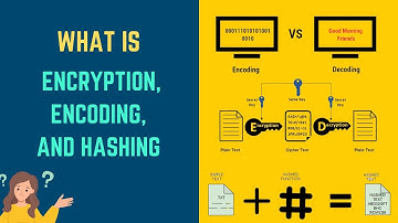 Encoding, Encryption, Hashing