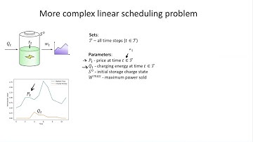 5.1: Solving problems using Pyomo - less simple example