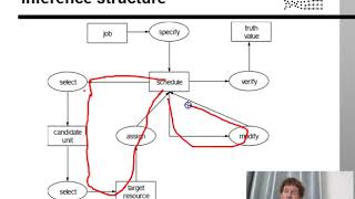 05 09 templates: scheduling