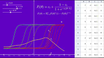 O que é a Teoria de Resposta ao Item?