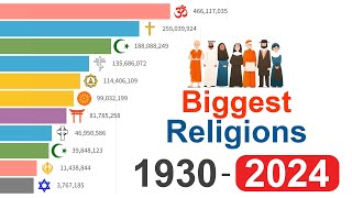 New! Fastest Growing Religions 1930 - 2024