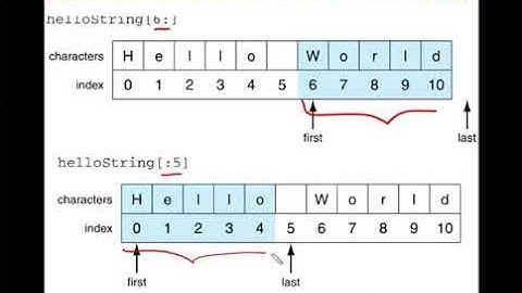 Python Essentials - Manejo de Strings