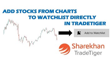 ADD STOCK TO WATCHLIST FROM CHART DIRECTLY IN TRADETIGER #tradetigersettings @powerofzonefamily