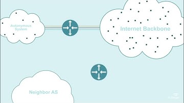 Border Gateway Protocol (BGP) - the 