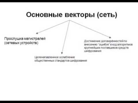 IFF  "Интернет слежка" - вводный доклад по анонимности в сети