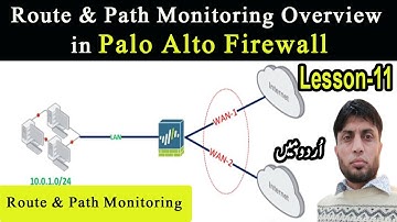 Route & Path Monitoring Overview in Palo Alto Firewall | PCNSA | Lesson-11