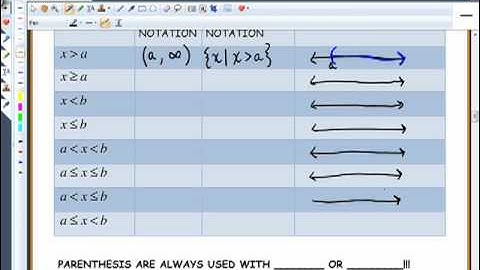 Solving Linear Inequalities_2.7.mp4