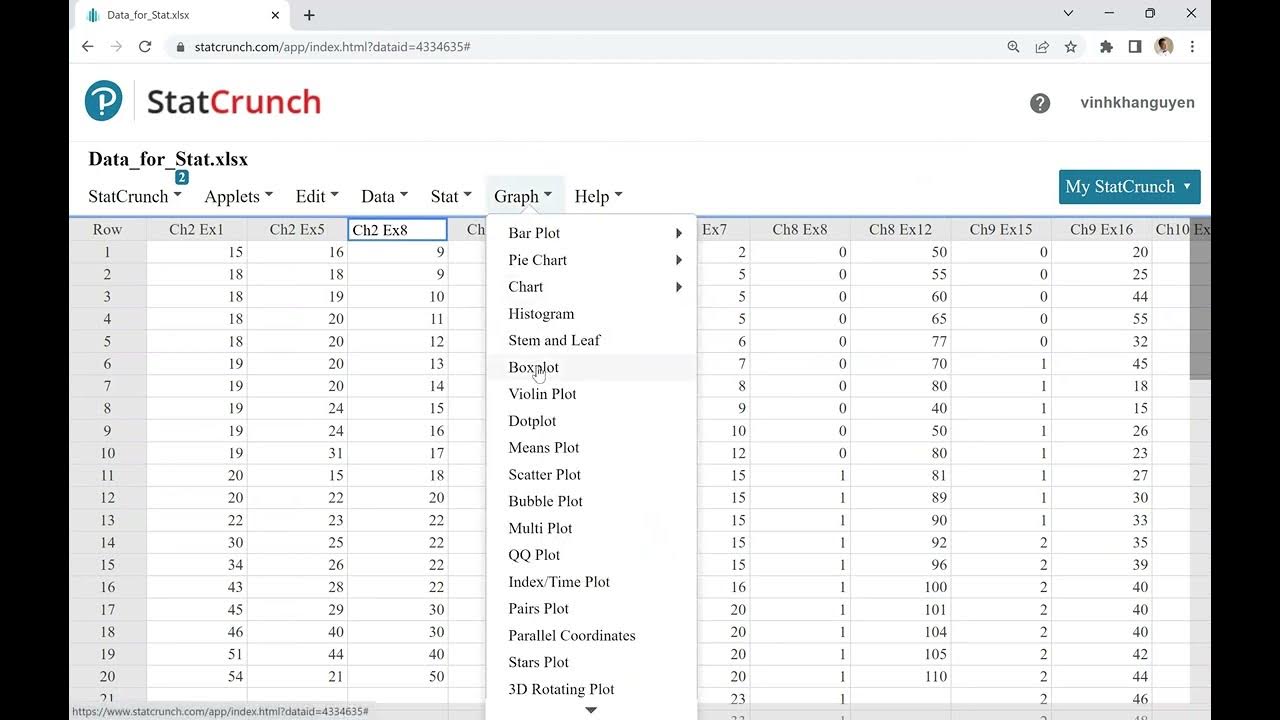 Ch2 How To Use StatCrunch To Get 5 Number Summary And Sketch A Boxplot ch2-how-to-use-statcrunch-to-get-5-number-summary-and-sketch-a-boxplot